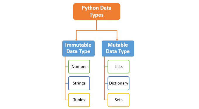 Kiểu dữ liệu trong Python